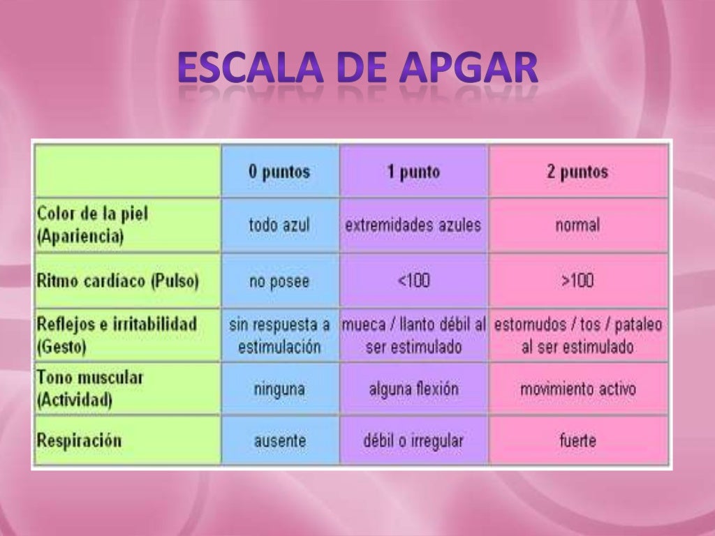Escalas utilizadas en terapia respiratoria