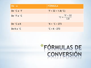 FÓRMULAS DE CONVERSIÓN