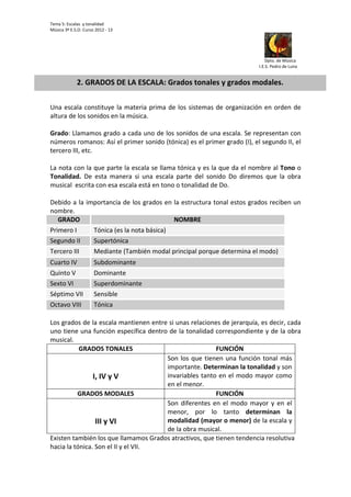 Tema 5: Escalas  y tonalidad 
Música 3º E.S.O. Curso 2012 ‐ 13                                   




                                                                                                                                                                                                                             
                                                                                                                                                                                                         Dpto. de Música 
                                                                                                                                                                                                    I.E.S. Pedro de Luna                                  


                       2. GRADOS DE LA ESCALA: Grados tonales y grados modales. 
 
 
Una  escala  constituye  la  materia  prima  de  los  sistemas  de  organización  en  orden  de 
altura de los sonidos en la música. 
 
Grado: Llamamos grado a cada uno de los sonidos de una escala. Se representan con 
números romanos: Así el primer sonido (tónica) es el primer grado (I), el segundo II, el 
tercero III, etc.  
 
La nota con la que parte la escala se llama tónica y es la que da el nombre al Tono o 
Tonalidad.  De  esta  manera  si  una  escala  parte  del  sonido  Do  diremos  que  la  obra 
musical  escrita con esa escala está en tono o tonalidad de Do.  
 
Debido a la importancia de los grados en la estructura tonal estos grados reciben un 
nombre.  
   GRADO                                       NOMBRE 
Primero I         Tónica (es la nota básica) 
Segundo II        Supertónica 
Tercero III       Mediante (También modal principal porque determina el modo) 
Cuarto IV                             Subdominante 
Quinto V                              Dominante 
Sexto VI                              Superdominante 
Séptimo VII                           Sensible 
Octavo VIII                           Tónica 

Los grados de la escala mantienen entre si unas relaciones de jerarquía, es decir, cada 
uno tiene una función específica dentro de la tonalidad correspondiente y de la obra 
musical. 
           GRADOS TONALES                                 FUNCIÓN 
                                       Son  los  que  tienen  una  función  tonal  más 
                                       importante. Determinan la tonalidad y son 
                I, IV y V              invariables  tanto  en  el  modo  mayor  como 
                                       en el menor. 
          GRADOS MODALES                                  FUNCIÓN 
                                       Son  diferentes  en  el  modo  mayor  y  en  el 
                                       menor,  por  lo  tanto  determinan  la 
                 III y VI              modalidad (mayor o menor) de la escala y 
                                       de la obra musical.  
Existen también los que llamamos Grados atractivos, que tienen tendencia resolutiva 
hacia la tónica. Son el II y el VII. 
 