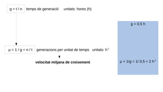 μ = 1 / g = n / t generacions per unitat de temps velocitat mitjanaa de creixement
Exemple:
 