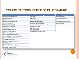 Project factors identified in literature5
