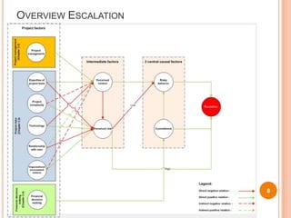 8Overview Escalation