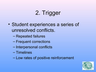 2. Trigger 
• Student experiences a series of 
unresolved conflicts. 
– Repeated failures 
– Frequent corrections 
– Interpersonal conflicts 
– Timelines 
– Low rates of positive reinforcement 
 