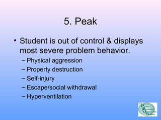 5. Peak 
• Student is out of control & displays 
most severe problem behavior. 
– Physical aggression 
– Property destruction 
– Self-injury 
– Escape/social withdrawal 
– Hyperventilation 
 