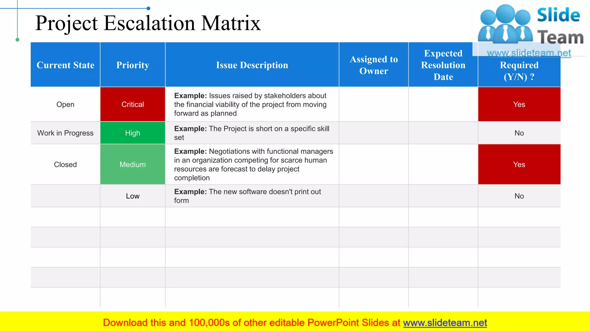 Project Escalation Matrix
Current State Priority Issue Description
Assigned to
Owner
Expected
Resolution
Date
Escalation
Required
(Y/N) ?
Open Critical
Example: Issues raised by stakeholders about
the financial viability of the project from moving
forward as planned
Yes
Work in Progress High
Example: The Project is short on a specific skill
set
No
Closed Medium
Example: Negotiations with functional managers
in an organization competing for scarce human
resources are forecast to delay project
completion
Yes
Low
Example: The new software doesn't print out
form
No
This slide is 100% editable. Adapt it to your needs and capture your audience's attention. 4
 