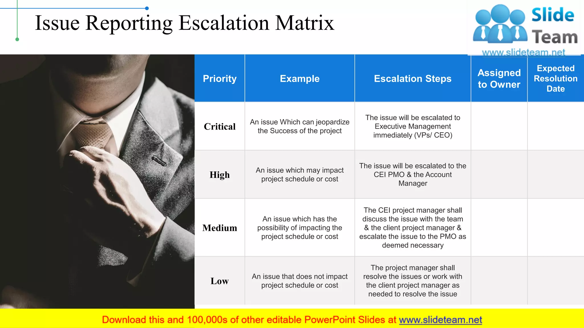 Issue Reporting Escalation Matrix
Priority Example Escalation Steps
Assigned
to Owner
Expected
Resolution
Date
Critical
An issue Which can jeopardize
the Success of the project
The issue will be escalated to
Executive Management
immediately (VPs/ CEO)
High
An issue which may impact
project schedule or cost
The issue will be escalated to the
CEI PMO & the Account
Manager
Medium
An issue which has the
possibility of impacting the
project schedule or cost
The CEI project manager shall
discuss the issue with the team
& the client project manager &
escalate the issue to the PMO as
deemed necessary
Low
An issue that does not impact
project schedule or cost
The project manager shall
resolve the issues or work with
the client project manager as
needed to resolve the issue
This slide is 100% editable. Adapt it to your needs and capture your audience's attention. 5
 