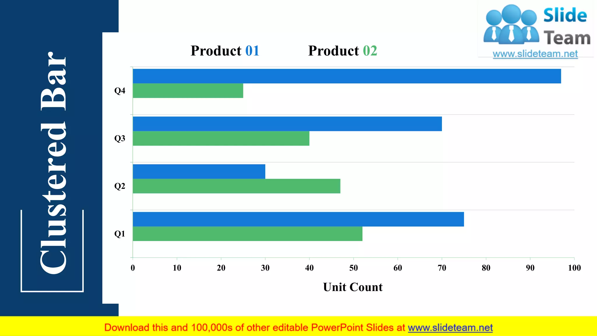 ClusteredBar
0 10 20 30 40 50 60 70 80 90 100
Q1
Q2
Q3
Q4
Unit Count
Product 01 Product 02
This graph/chart is linked to excel, and changes automatically based on data. Just left click on it and select “Edit Data”. 8
 
