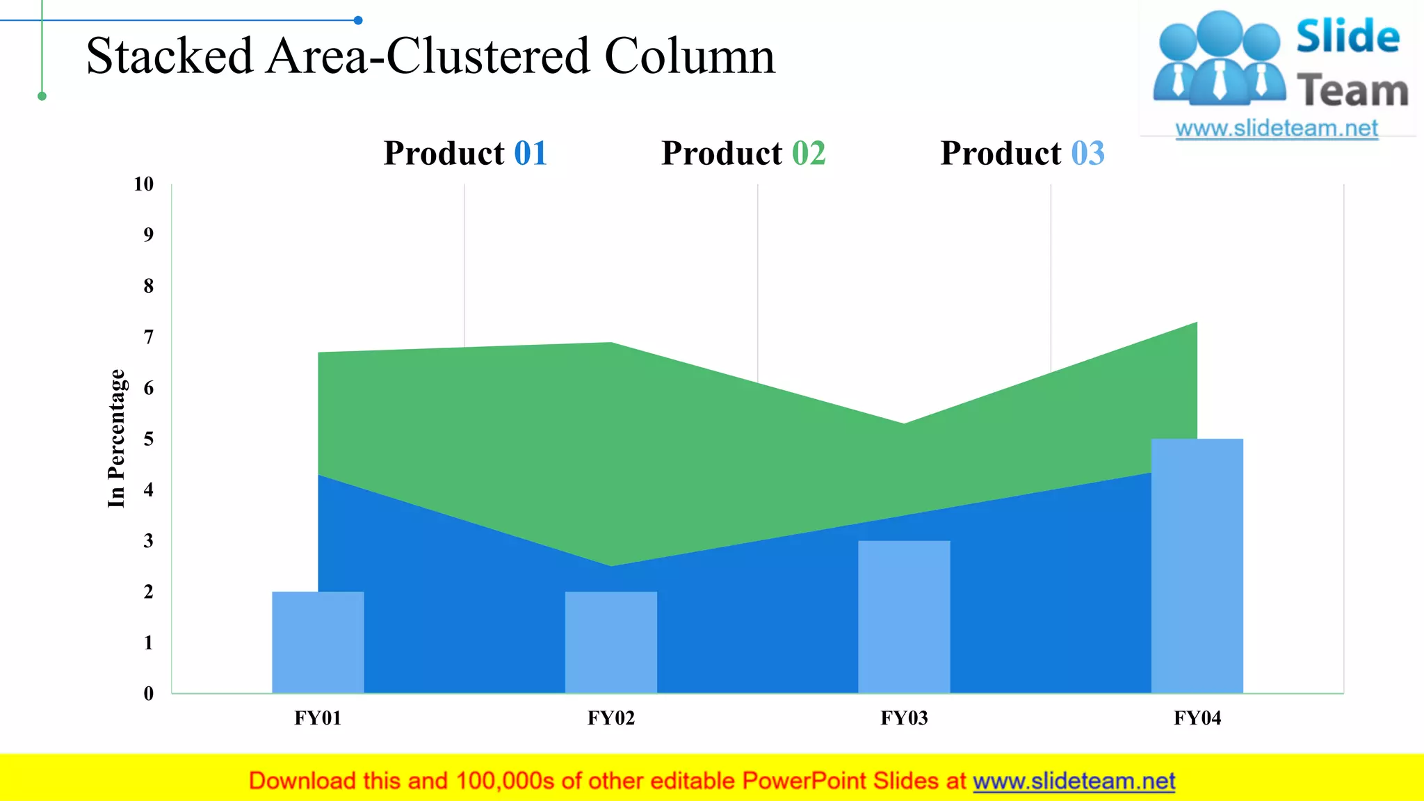 Stacked Area-Clustered Column
9
0
1
2
3
4
5
6
7
8
9
10
FY01 FY02 FY03 FY04
InPercentage
This graph/chart is linked to excel, and changes automatically based on data. Just left click on it and select “Edit Data”.
Product 01 Product 02 Product 03
 