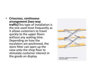 • Crisscross, continuous 
arrangement (two-way 
traffic)This type of installation is 
the one used most frequently as 
it allows customers to travel 
quickly to the upper floors 
without any waiting time. 
Depending on how the 
escalators are positioned, the 
store fitter can open up the 
view onto the shop floor to 
stimulate customer interest in 
the goods on display. 
 