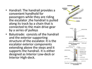 • Handrail: The handrail provides a 
convenient handhold for 
passengers while they are riding 
the escalator ,the handrail is pulled 
along its track by a chain that is 
connected to the main drive gear 
by a series of pulleys 
• Balustrade: consists of the handrail 
and the exterior supporting 
structure of the escalator. It is the 
escalator exterior components 
extending above the steps and it 
supports the handrail. It is either 
designed as Interior Low-deck or 
Interior High-deck. 
 