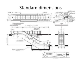 Standard dimensions 
 