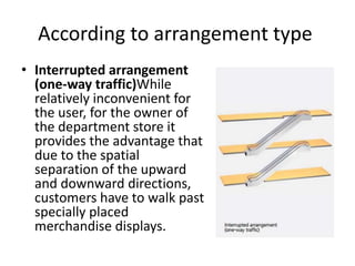 According to arrangement type 
• Interrupted arrangement 
(one-way traffic)While 
relatively inconvenient for 
the user, for the owner of 
the department store it 
provides the advantage that 
due to the spatial 
separation of the upward 
and downward directions, 
customers have to walk past 
specially placed 
merchandise displays. 
 
