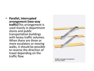 • Parallel, interrupted 
arrangement (two-way 
traffic)This arrangement is 
used mainly in department 
stores and public 
transportation buildings 
with heavy traffic volumes. 
When there are three or 
more escalators or moving 
walks, it should be possible 
to reverse the direction of 
travel depending on the 
traffic flow. 
 
