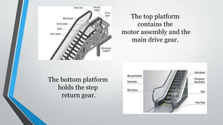 The top platform
contains the
motor assembly and the
main drive gear.
The bottom platform
holds the step
return gear.
 