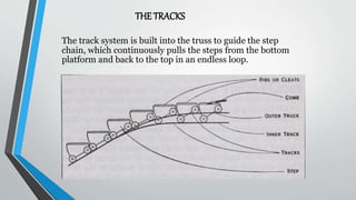 THE TRACKS
The track system is built into the truss to guide the step
chain, which continuously pulls the steps from the bottom
platform and back to the top in an endless loop.
 