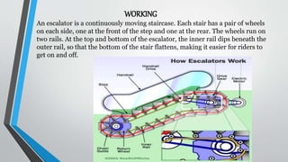 WORKING
An escalator is a continuously moving staircase. Each stair has a pair of wheels
on each side, one at the front of the step and one at the rear. The wheels run on
two rails. At the top and bottom of the escalator, the inner rail dips beneath the
outer rail, so that the bottom of the stair flattens, making it easier for riders to
get on and off.
 