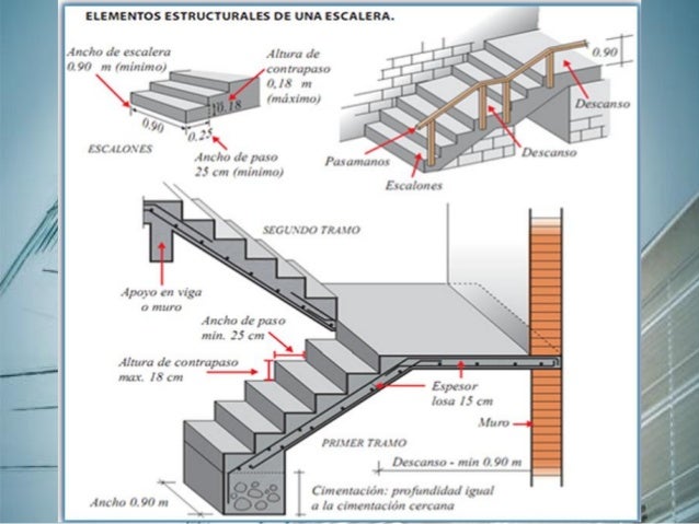 Escaleras