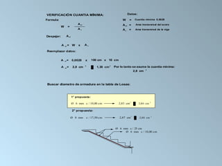 Datos:

VERIFICACIÓN CUANTIA MÍNIMA:
Formula:

W
W

=

Cuantía mínima 0,0028

A s1

A s1 =

Area transversal del acero

Ac

=

Ac

Area transversal de la viga

=

A s1

Despejar:
A

s1

=

W

x

Ac

Reemplazar datos:
A

s1

=

0,0028

A

s1

=

2,8 cm

x

100 cm x 10 cm

2

1,39 cm 2

Por lo tanto se asume la cuantia minima:
2
2,8 cm

Buscar diametro de armadura en la tabla de Losas:

1° propuesta:

Ø 6 mm c / 10,00 cm

2,83 cm

2

2,80 cm

2

2° propuesta:
Ø 8 mm

c / 17,50 cm

2,87 cm

2

2,80 cm

2

Ø 6 mm c / 25 cm
Ø 6 mm c / 10,00 cm

 