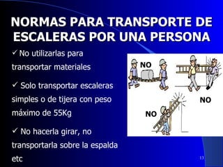 NORMAS PARA TRANSPORTE DE ESCALERAS POR UNA PERSONA NO NO NO No utilizarlas para transportar materiales Solo transportar escaleras simples o de tijera con peso máximo de 55Kg No hacerla girar, no transportarla sobre la espalda etc 