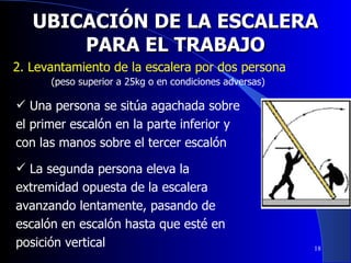 UBICACIÓN DE LA ESCALERA PARA EL TRABAJO 2. Levantamiento de la escalera por dos persona   (peso superior a 25kg o en condiciones adversas) Una persona se sitúa agachada sobre el primer escalón en la parte inferior y con las manos sobre el tercer escalón La segunda persona eleva la extremidad opuesta de la escalera avanzando lentamente, pasando de escalón en escalón hasta que esté en posición vertical 