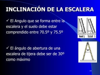 INCLINACIÓN DE LA ESCALERA El Angulo que se forma entre la escalera y el suelo debe estar comprendido entre 70.5º y 75.5º El ángulo de abertura de una escalera de tijera debe ser de 30º como máximo 