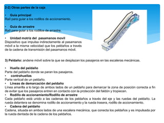 2-2) Otras partes de la caja
• Guia principal
Raíl para guiar a los rodillos de accionamiento.
• Guia de arrastre
Raíl para guiar a los rodillos de arrastre.
• Unidad motriz del pasamanos movil
Dispositivo que impulsa indirectamente al pasamanos
móvil a la misma velocidad que los peldaños a través
de la cadena de transmisión del pasamanos móvil.
3) Peldaño: andene móvil sobre la que se desplazan los pasajeros en las escaleras mecánicas.
• Huella del peldaño
Parte del peldaño donde se paran los pasajeros.
• contrahuellas
Parte vertical de un peldaño.
• Líneas de demarcación del peldaño
Línea amarilla a lo largo de ambos lados de un peldaño para demarcar la zona de posición correcta a fin
de evitar que los pasajeros entren en contacto con la protección del faldón y tropiecen.
• Rodillo de accionamiento/Rodillo de arrastre
Cada peldaño está unido a las cadenas de los peldaños a través del eje y las ruedas del peldaño. La
rueda delantera se denomina rodillo de accionamiento y la rueda trasera, rodillo de accionamiento.
• Cadena del peldaño
Cadena, situada en ambos lados de una escalera mecánica, que conecta los peldaños y es impulsada por
la rueda dentada de la cadena de los peldaños.
 