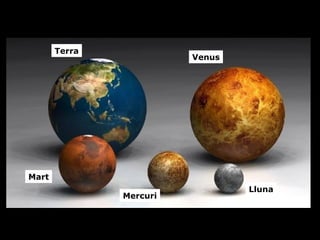 Terra Venus Mart Mercuri Lluna 