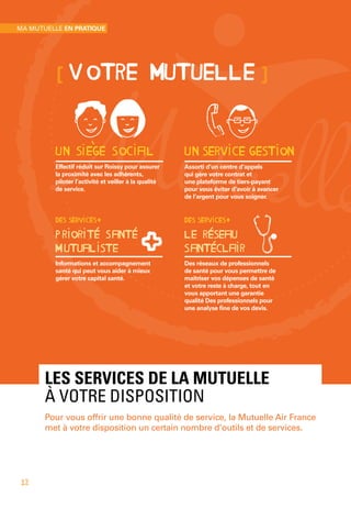 Les services de la Mutuelle
à votre disposition
Pour vous offrir une bonne qualité de service, la Mutuelle Air France
met à votre disposition un certain nombre d’outils et de services.
Un service gestion 
Assorti d’un centre d’appels
qui gère votre contrat et
une plateforme de tiers-payant
pour vous éviter d’avoir à avancer
de l’argent pour vous soigner.
des services+
Le réseau
Santéclair
Des réseaux de professionnels
de santé pour vous permettre de
maîtriser vos dépenses de santé
et votre reste à charge, tout en
vous apportant une garantie
qualité Des professionnels pour
une analyse fine de vos devis.
des services+
Priorité Santé
Mutualiste
Informations et accompagnement
santé qui peut vous aider à mieux
gérer votre capital santé.
[Votre mutuelle]
Un siege Social
Effectif réduit sur Roissy pour assurer
la proximité avec les adhérents,
piloter l’activité et veiller à la qualité
de service.
,
Ma mutuelle en pratique
12
 