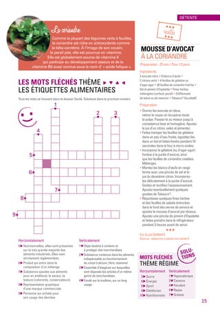 Mousse d’avocat
à la coriandre
Préparation : 25 min / Pour 12 pers.
Ingrédients
3 avocats mûrs * 8 blancs d’œufs *
2 citrons verts * 4 feuilles de gélatine ou
d’agar-agar * 20 feuilles de coriandre fraîche *
Sel et piment d’Espelette * Fines herbes
mélangées (cerfeuil, persil) * Chiffonnade
de laitue ou de mesclun * Tabasco®
(facultatif)
Préparation
* Ouvrez les avocats en deux,
retirez le noyau et récupérez toute
la pulpe. Passez-la au mixeur jusqu’à
consistance lisse et homogène. Ajoutez
le jus d’un citron, salez et pimentez.
* Faites tremper les feuilles de gélatine
dans un peu d’eau froide, égouttez-les
dans un bol et faites fondre pendant 10
secondes dans le four à micro-ondes.
* Incorporez la gélatine (ou d’agar-agar)
fondue à la purée d’avocat, ainsi
que les feuilles de coriandre ciselées.
Mélangez.
* Montez les blancs d’œufs en neige
ferme avec une pincée de sel et le
jus du deuxième citron. Incorporez-
les délicatement à la purée d’avocat.
Goûtez et rectifiez l’assaisonnement.
Ajoutez éventuellement quelques
gouttes de Tabasco®
.
* Répartissez quelques fines herbes
et des feuilles de salade émincées
dans le fond des verres de service et
ajoutez la mousse d’avocat par-dessus.
Ajoutez une pincée de piment d’Espelette
et faites prendre dans le réfrigérateur
pendant 3 heures avant de servir.
***
Par Scott SERRATO
Source : www.ma-cuisine-ma-sante.fr
***
recettes***
La coriandre
Comme la plupart des légumes verts à feuilles,
la coriandre est riche en antioxydants comme
la bêta-carotène. À l’image de son cousin,
le persil plat, elle est pourvue en vitamine.
Elle est globalement source de vitamine K
qui participe au développement osseux et de la
vitamine B9 aussi connue sous le nom d’ « acide folique ».
les mots fléchés Thème
Les étiquettes alimentaires
Tous les mots se trouvent dans le dossier Santé. Solutions dans le prochain numéro
mots fléchés
Thème Régime
5 
7 
9 
6 
1
4
32
8 
Horizontalement
5  Nutritionnelles, elles sont présentes
sur la très grande majorité des
aliments industriels. Elles sont
strictement réglementées.
6  Produit qui entre dans la
composition d’un mélange
7  Substance ajoutée aux aliments
pour en améliorer la saveur, la
texture (colorants, conservateurs)
8  Représentation graphique
d’une marque commerciale
9  Personne qui achète pour
son usage des denrées
Verticalement
1  Objet destiné à contenir et
à protéger des marchandises
2  Substance contenue dans les aliments
indispensable au fonctionnement
du corps (calcium, fibre, vitamine)
3  Ensemble d’étagères sur lesquelles
sont disposés les articles d’un même
genre de marchandises.
4  Fondé sur la tradition, sur un long
usage
Horizontalement
2  Sucre
6  Énergie
8  Sport
9  Diététicien
10  Nutritionniste
Verticalement
1  Hypocalorique
3  Carence
4  Féculent
5  Repas
7  Graisse
Solu-
tions
Détente
15
 