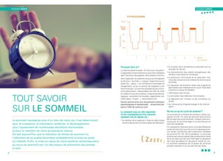 Pourquoi dort-on ?
La réponse paraît limpide : On dort pour récupérer !
L’organisation et les fonctions du sommeil s’intègrent
dans l’évolution des espèces, de la cellule à l’homme.
Avec l’apparition du système nerveux primitif apparaît
la fonction « sommeil ». Lorsque l’organisme est en
phase de « repos », les connexions neuronales se
réorganisent, ce qui lui permet de s’adapter à son
environnement. Le sommeil possède plusieurs fonc-
tions particulières, indissociables de l’état de veille
et mettant en jeu de nombreux mécanismes physio-
logiques : sécrétions hormonales, régénération cel-
lulaire (peau, muscle…), mémorisation etc.
Dormir permet ainsi une récupération physique,
psychologique et intellectuelle… le sommeil pré-
pare à l’état de veille qui suit.
Le sommeil joue un rôle important
et les conséquences d’un mauvais
sommeil ont un impact sur :
• le maintien de la vigilance à l’état de veille (risque
de somnolence diurne et de troubles de l’attention) ;
• le maintien de la température corporelle tout au
long des 24 heures ;
• la reconstitution des stocks énergétiques des
cellules musculaires et nerveuses ;
• la production d’hormones et en particulier l’hor-
mone de croissance et la mélatonine (hormone du
sommeil) ;
• la régulation de fonctions telles que la glycémie
(perturbation du métabolisme du sucre, favorisant
surpoids et risque de diabète) ;
• l’élimination des toxines ;
• la stimulation des défenses immunitaires ;
• la régulation de l’humeur et de l’activation du
stress ;
• les mécanismes d’apprentissage et de mémori-
sation…
Qu’est-ce qu’un cycle de sommeil ?
Le sommeil est constitué de plusieurs cycles suc-
cessifs (4 à 6). Un cycle de sommeil dure environ
90 minutes chez le jeune adulte. Chaque cycle com-
mence par du sommeil léger et se termine par du
sommeil paradoxal.
On représente l’évolution de la nuit et des différents
cycles de sommeil sous forme d’un hypnogramme.
Les cycles contiennent des proportions variables
de sommeil N1, N2, N3 et paradoxal. Le sommeil
profond est surtout présent dans la première moitié
de la nuit alors que les sommeils léger et paradoxal
sont plus abondants en deuxième moitié de nuit.
Le sommeil paradoxal est la phase de sommeil
pendant laquelle on se souvient de ses rêves.
TOUT SAVOIR
SUR LE SOMMEIL
Le sommeil représente plus d’un tiers de notre vie. Il est déterminant
pour la croissance, la maturation cérébrale, le développement,
pour l’ajustement de nombreuses sécrétions hormonales
et pour le maintien de notre température interne.
On sait aujourd’hui que la réduction du temps de sommeil ou
l’altération de sa qualité favorisent probablement la prise de poids
et l’obésité. Enfin, la mise au repos de notre système cardiovasculaire
au cours du sommeil est l’un des enjeux de prévention des années
à venir.
Éveil
Stade
REM
N1
N2
1	2	3	 4	5	6	 7	
N3
Sommeillent
Heure
de sommeil
HYPNOGRAMME
(Zzzzz)
ENVIRONNEMENT SANTÉ ENVIRONNEMENT SANTÉ
76
DOSSIER SANTÉ DOSSIER SANTÉ
, , , , ,
76
 