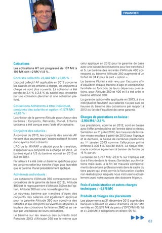 Cotisations
Les cotisations HT ont progressé de 107 M€ à
109 M€ soit +2 M€/+1,9 %.
Contrats collectifs +0,442 M€/ +0,85 %  :
L’accord collectif AF applicable en 2013 concerne
les salariés et les enfants à charge, les conjoints à
charge ne sont plus couverts. La cotisation a été
portée de 2,4 % à 2,5 % du salaire brut, encadrée
par une cotisation plancher et une cotisation pla-
fond.
Cotisations Adhérents à titre individuel,
conjoints des salariés et option +1,574 M€/
+2,85 % :
La création de la gamme Altitude pour chacun des
barèmes : Conjoints, Retraités, Pluriel, Enfants
cotisants a été conçue avec l’aide d’un actuaire.
Conjoints des salariés :
À compter de 2013, les conjoints des salariés AF
ne sont plus couverts par l’accord collectif ils sont
donc ayants droit cotisants.
L’AG de la MNPAF a décidé pour la transition,
d’appliquer aux conjoints ex à charge en 2012, un
barème égal à 1/3 du barème normal en 2013 et
2/3 en 2014.
Par ailleurs il a été créé un barème spécifique pour
les conjoints selon leur tranche d’âge, plus favorable
que le barème Pluriel précédemment appliqué.
Adhérents individuels :
Les cotisations d’Altitude 350 correspondent aux
cotisations de la garantie de base (2012), Altitude
400 est le regroupement d’Altitude 350 et de l’op-
tion, Altitude 300 est une nouvelle garantie.
Le nouveau barème par tranches d’âges des
conjoints des salariés est également appliqué
pour la garantie Altitude 350 aux conjoints des
retraités et aux conjoints survivants ou divorcés, à
la place des cotisations forfaitaires 2012 et se tra-
duit par une baisse de leurs cotisations.
Le barème sur les revenus des ouvrants droit
Retraités 2013 d’Altitude 350 est le même que
celui appliqué en 2012 pour la garantie de base
avec une baisse de cotisations pour les tranches 2
et 5. Le barème des retraités d’Altitude 400 cor-
respond au barème Altitude 350 augmenté d’un
forfait de 34 € pour la part « option ».
Le barème Pluriel a été revu par l’actuaire afin
d’équilibrer chaque tranche d’âge et composition
familiale en fonction de leurs dépenses presta-
tions, pour Altitude 350 et 400 et il a été créé le
barème Altitude 300.
La garantie optionnelle appliquée en 2013, à titre
individuel et facultatif, aux salariés n’a pas subi de
hausse du barème des cotisations par rapport à
2012 du fait de l’équilibre de cette garantie.
Charges de prestations en baisse :
-2,954 M€/ -2,9 %
Les prestations, comme en 2012, sont en baisse
avec l’effet année pleine de l’entrée dans le réseau
Santéclair au 1er
 juillet 2012, les mesures de limita-
tion mises en place à partir de 2012 pour l’optique
et le dentaire, la baisse de certaines prestations
au 1er
 janvier 2013 comme l’allocation prime
enfance à 300 € au lieu de 456 €. Le risque phar-
macie continue également à baisser de l’ordre de
-6 % par an.
La baisse de 3,787 M€/ -23,8 % sur l’optique est
due à l’entrée dans le réseau Santéclair, aux limita-
tions mais aussi à la fin de mauvais comporte-
ments de certains professionnels dans le cadre du
tiers payant qui avait permis la facturation d’actes
non réalisés pour lesquels nous instruisons actuel-
lement avec notre avocate des dossiers litigieux.
Frais d’administration et autres charges
techniques : - 0,178 M€
Produits et charges des placements
Les placements au 31 décembre 2013 auprès des
banques s’élèvent en valeur d’achat à 74,827 M€
ventilés en 33,578 M€ de parts d’OPCVM (45 %)
et 41,249 M€ d’obligations en direct (55 %).
FINANCIER
03
FINANCIER
 