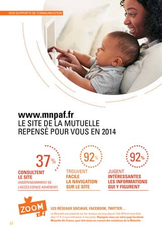 TROUVENT
FACILE
LA NAVIGATION
SUR LE SITE
92%
www.mnpaf.fr
LE SITE DE LA MUTUELLE
REPENSÉ POUR VOUS EN 2014
CONSULTENT
LE SITE
(INDÉPENDAMMENT DE
L’ACCÈS ESPACE ADHÉRENT)
LES RÉSEAUX SOCIAUX, FACEBOOK, TWITTER…
La Mutuelle est présente sur les réseaux sociaux depuis l’été 2014 et vous êtes
déjà 17 % à vous intéresser à nos posts. Rejoignez-nous sur notre page facebook
Mutuelle Air France, pour être tenus au courant des évolutions de la Mutuelle.
37%
JUGENT
INTÉRESSANTES
LES INFORMATIONS
QUI Y FIGURENT
92%
ZOOM
12
NOS SUPPORTS DE COMMUNICATION
 