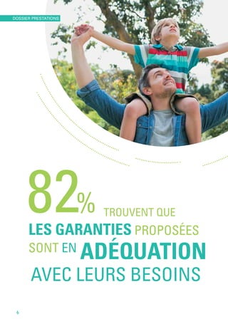 82% TROUVENT QUE
LES GARANTIES PROPOSÉES
SONT EN
ADÉQUATION
AVEC LEURS BESOINS
6
DOSSIER PRESTATIONS
 