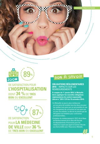 OBLIGATIONS RÉGLEMENTAIRES
2016 – IMPACTS SUR LES
REMBOURSEMENTS
À compter du 1er
 janvier 2016, la Mutuelle
devra appliquer les nouvelles obligations
réglementaires du contrat responsable
(décret n° 2014-1 374 du 18 novembre 2014).
• la Mutuelle ne pourra plus rembourser
qu’une paire de lunettes tous les deux ans pour
les adultes (une paire par an est possible en cas
de changement de correction) et une paire par
an pour les enfants. Le décret ne prévoit pas de
dérogation de limitation pour contraintes
professionnelles ;
• limitation du remboursement à 125 % de la Base
de Remboursement de la Sécurité Sociale 
de dépassements d’honoraires pour les
médecins n’ayant pas signé le Contrat d’Accès
aux Soins (CAS) avec l’Assurance Maladie.
BON À SAVOIR
DE SATISFACTION
POUR LA MÉDECINE
DE VILLE DONT 36 %
DE TRÈS BON OU EXCELLENT
DE SATISFACTION POUR
L’HOSPITALISATION
DONT 34 %DE TRÈS
BON OU EXCELLENT
87%
89%
ZOOM
9
DOSSIER PRESTATIONS
 