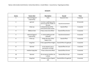 Names:Calle CorderoCarlaPamela–CortezAlconDelina– Limachi Marco – Llusco Kenny –VegaFigueroaYakov
ESCALETA
Scene Scene shot Discription Sound Time
1 General (logo of
especiality)
intro Sound of intro 3 seconds
2 general A mime is walking on the
avenue and the middle of
the cars
Sound environment
10 seconds
3 Close up it showsthe face of the
mime whichlooksscared
Sound effect 5 seconds
4 Médium shot it hasa cross erroreffect Sound effect of error 4 seconds
5 General (logo of
especiality)
A mime walking on the
sidewalk
Sound environment 4 seconds
6 Close up shows the face of the
happy mime
Sound effect 4 seconds
7 long shot It has a goodeffectimagen Sound effect of a god job 4 seconds
8 General on an avenue a car is
passing the red light
Sound effect of a car 3 seconds
9 medium long shot it has a cross error effect Sound effect of error 4 seconds
10 General On an avenue another car
is there
Sound effect of cars 3 seconds
11 long shot It shows a effect of good
job
Sound effect of a god job 4 seconds
 