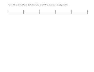 Names:Calle CorderoCarlaPamela–CortezAlconDelina– Limachi Marco – Llusco Kenny –VegaFigueroaYakov
 