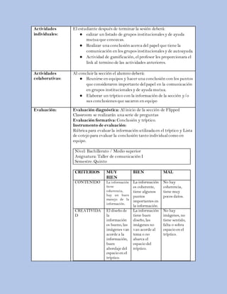 Actividades
individuales:
El estudiante después de terminar la sesión deberá:
● ealizar un listado de grupos institucionales y de ayuda
mutua que conozcas.
● Realizar una conclusión acerca del papel que tiene la
comunicación en los grupos institucionales y de autoayuda.
● Actividad de gamificación, el profesor les proporcionara el
link al termino de las actividades anteriores.
Actividades
colaborativas:
Al concluir la sección el alumno deberá:
● Reunirse en equipos y hacer una conclusión con los puntos
que consideraron importante del papel en la comunicación
en grupos institucionales y de ayuda mutua.
● Elaborar un tríptico con la información de la sección y/o
sus conclusiones que sacaron en equipo
Evaluación: Evaluación diagnóstica: Al inicio de la sección de Flipped
Classroom se realizarán una serie de preguntas
Evaluación formativa: Conclusión y tríptico.
Instrumento de evaluación:
Rúbrica para evaluar la información utilizada en el tríptico y Lista
de cotejo para evaluar la conclusión tanto individual como en
equipo.
Nivel: Bachillerato / Medio superior
Asignatura: Taller de comunicación I
Semestre: Quinto
CRITERIOS MUY
BIEN
BIEN MAL
CONTENIDO La información
tiene
coherencia,
hay un buen
manejo de la
información.
La información
es coherente,
tiene algunos
puntos
importantes en
la información.
No hay
coherencia,
tiene muy
pocos datos.
CREATIVIDA
D
El diseño de
la
información
es bueno, las
imágenes van
acorde a la
información,
buen
abordaje del
espacio en el
tríptico.
La información
tiene buen
diseño, las
imágenes no
van acorde al
tema o no
abarca el
espacio del
tríptico.
No hay
imágenes, no
tiene sentido,
falta o sobra
espacio en el
tríptico.
 