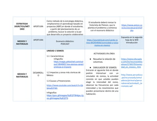 ESTRATEGIA
DIDÁCTICA/MÉT
ODO
APERTURA
Como método de la estrategia didáctica,
emplearemos el aprendizaje basado en
proyectos (ABP) en donde el estudiante,
a partir del planteamiento de un
problema, buscar la solución a la par
que desarrolla un proyecto colaborativo
El estudiante deberá revisar la
historieta de Pixtoon, que le
plantea el problema y comienza
con el escenario didáctico
https://www.pixton.co
m/es/storyboard/sf32f
yka
MEDIOS Y
MATERIALES
APERTURA
Escenario didáctico:
PODCAST
https://soundcloud.com/candy-ra
mos-842954666/sismicidad-y-vulca
nismo-en-mexico
Expuesta en la segunda
hoja de la WIX
Introducción
MEDIOS Y
MATERIALES
DESARROLL
O
UNIDAD 1 SISMOS
1.1 Características
Infografía:
https://magic.piktochart.com/out
put/18646657-los-sismos-caract
eristicas-e-impacto
1.2 Impactos y zonas más sísmicas de
México
1.3 Causas y Prevenciones
https://www.youtube.com/watch?v=Qk
bkIw8VFWk
Infografías:
https://goo.gl/images/XpEQT9https://g
oo.gl/images/XpEQT9
ACTIVIDADES EN LÍNEA
● Resuelve la relación de
columnas.
● SIMULADOR DE SISMOS:
Entrarán al siguiente link en donde
podrán interactuar con un
simulador de sismos, la actividad
consiste en que ustedes pueden
elegir la intensidad del sismo,
observar las frecuencias por cada
intensidad y los movimientos que
pueden presentarse dentro de una
habitación.
https://www.educapla
y.com/es/recursoseduc
ativos/2736579/sismici
dad_en_mexico_.htm
http://www.perueduca
.pe/recursosedu/simul
adores/primaria/perso
nalsocial/actividad1_te
rremoto.swf
 