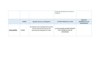 Combinen elementos como texto e
imágenes.
CIERRE Agradecimientos y bibliografía ÚLTIMA PÁGINA DE LA WIX
CRÉDITOS
NOMBRES DE LAS
INTEGRANTES
EVALUACIÓN CIERRE
Se evaluará con el producto de acuerdo
con los criterios de la tarea y las
puntuaciones asignadas en la wix
LA EVALUACIÓN ESTARÁ PRESENTE
EN LA PRIMERA HOJA DE
BIENVENIDA
 