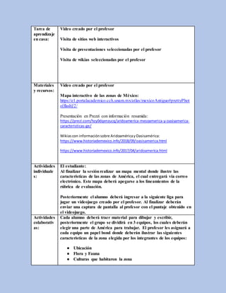 Tarea de
aprendizaje
en casa:
Video creado por el profesor
Visita de sitios web interactivos
Visita de presentaciones seleccionadas por el profesor
Visita de wikias seleccionadas por el profesor
Materiales
y recursos:
Video creado por el profesor
Mapa interactivo de las zonas de México:
https://e1.portalacademico.cch.unam.mx/atlas/mexicoAntiguo#prettyPhot
o[flash]/2/
Presentación en Prezzi con información resumida:
https://prezi.com/hzy0dqenzucq/aridoamerica-mesoamerica-y-oasisamerica-
caracteristicas-ge/
Wikiascon informaciónsobre AridoaméricayOasisamérica:
https://www.historiademexico.info/2018/09/oasisamerica.html
https://www.historiademexico.info/2017/04/aridoamerica.html
Actividades
individuale
s:
El estudiante:
Al finalizar la sesiónrealizar un mapa mental donde ilustre las
características de las zonas de América, el cual entregará via correo
electrónico. Este mapa deberá apegarse a los lineamientos de la
rúbrica de evaluación.
Posteriormente el alumno deberá ingresar a la siguiente liga para
jugar un videojuego creado por el profesor. Al finalizar deberán
enviar una captura de pantalla al profesor con el puntaje obtenido en
el videojuego.
Actividades
colaborativ
as:
Cada alumno deberá traer material para dibujar y escribir,
posteriormente el grupo se dividirá en 3 equipos, los cuales deberán
elegir una parte de América para trabajar. El profesor les asignará a
cada equipo un papel bond donde deberán ilustrar las siguientes
características de la zona elegida por los integrantes de los equipos:
● Ubicación
● Flora y Fauna
● Culturas que habitaron la zona
 