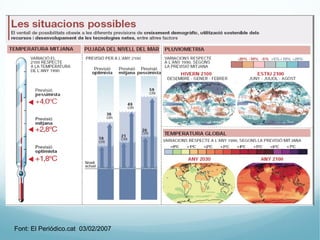 Font: El Periódico.cat 03/02/2007
 
