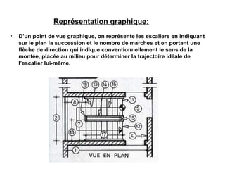 Représentation graphique:
• D’un point de vue graphique, on représente les escaliers en indiquant
sur le plan la succession et le nombre de marches et en portant une
flèche de direction qui indique conventionnellement le sens de la
montée, placée au milieu pour déterminer la trajectoire idéale de
l’escalier lui-même.
 