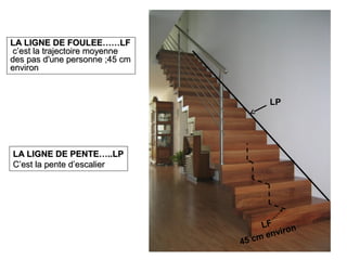 LA LIGNE DE FOULEE……LFLA LIGNE DE FOULEE……LF
c’est la trajectoire moyennec’est la trajectoire moyenne
desdes pas d'une personne ;45 cmpas d'une personne ;45 cm
environenviron
LA LIGNE DE PENTE…..LPLA LIGNE DE PENTE…..LP
C’est la pente d’escalierC’est la pente d’escalier
LF
45 cm environ
LPLP
 
