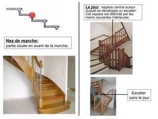 Nez de marche:
partie située en avant de la marche.
Le jour : espace central autour
duquel se développe un escalier.
Cet espace est délimité par les
mains courantes intérieures.
Escalier
sans le jour
 