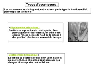 • Déplacement mécanique :
fondés sur le principe du contrepoids. Puis,
pour augmenter leur vitesse, on utilise des
cordes reliées depuis le haut de la cabine à
des poulies² placées au sommet de la cage.
Types d’ascenseurs :
Les ascenseurs se distinguent, entre autres, par le type de traction utilisé
pour déplacer la cabine :
Déplacement hydraulique :
La cabine se déplace à l’aide d’un vérin qui met
en œuvre fluides et pistons pour soulever des
charges et transporter des individus.
 