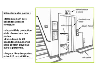 Mécanisme des portes :
-délai minimum de 4
secondes avant la
fermeture
- dispositif de protection
et de réouverture des
portes :
-d’une durée de 20
secondes min,actionné
sans contact physique
avec la personne.
- largeur libre des portes
entre 810 mm et 940 m.
 
