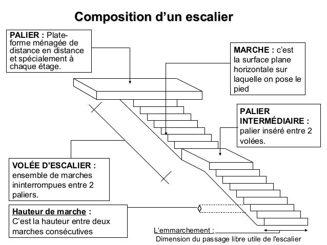 escalier droit a une volee