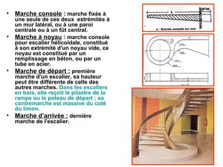 • Marche console : marche fixée à
une seule de ces deux extrémités à
un mur latéral, ou à une paroi
centrale ou à un fût central.
• Marche à noyau : marche console
pour escalier hélicoïdale, constitué
à son extrémité d'un noyau vide, ce
noyau est constitué par un
remplissage en béton, ou par un
tube en acier.
• Marche de départ : première
marche d'un escalier, sa hauteur
peut être différente de celle des
autres marches. Dans les escaliers
en bois, elle reçoit le pilastre de la
rampe ou le poteau de départ ; sa
contremarche est massive du coté
du limon.
• Marche d’arrivée : dernière
marche de l'escalier.
 
