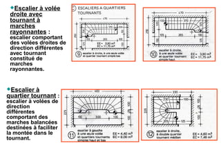 Escalier à volée
droite avec
tournant à
marches
rayonnantes ::
escalier comportant
des volées droites de
direction différentes
avec tournant
constitué de
marches
rayonnantes.
Escalier à
quartier tournant ::
escalier à volées de
direction
différentes
comportant des
marches balancées
destinées à faciliter
la montée dans le
tournant.
 
