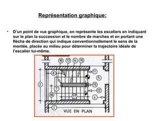 Représentation graphique:
• D’un point de vue graphique, on représente les escaliers en indiquant
sur le plan la succession et le nombre de marches et en portant une
flèche de direction qui indique conventionnellement le sens de la
montée, placée au milieu pour déterminer la trajectoire idéale de
l’escalier lui-même.
 